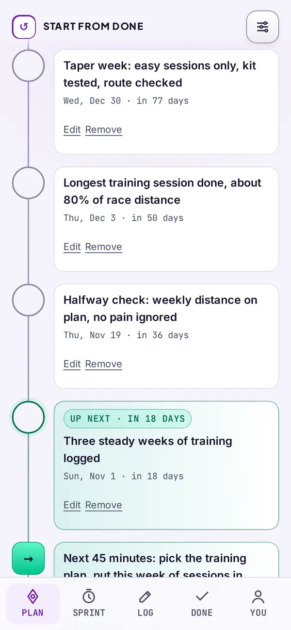 Backward milestones from the finish line to today, each with a date and an Edit link